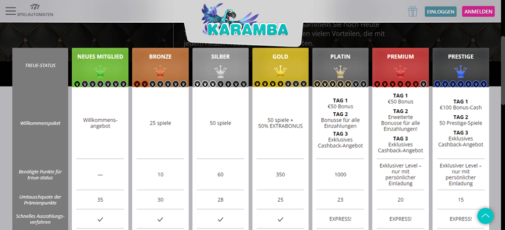 Karamba Casino Treueprogramm